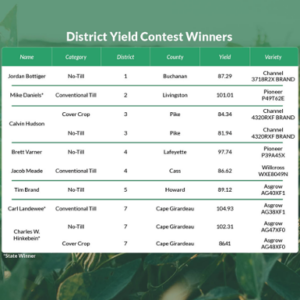 Table Sharing District Yield Contest Winners
