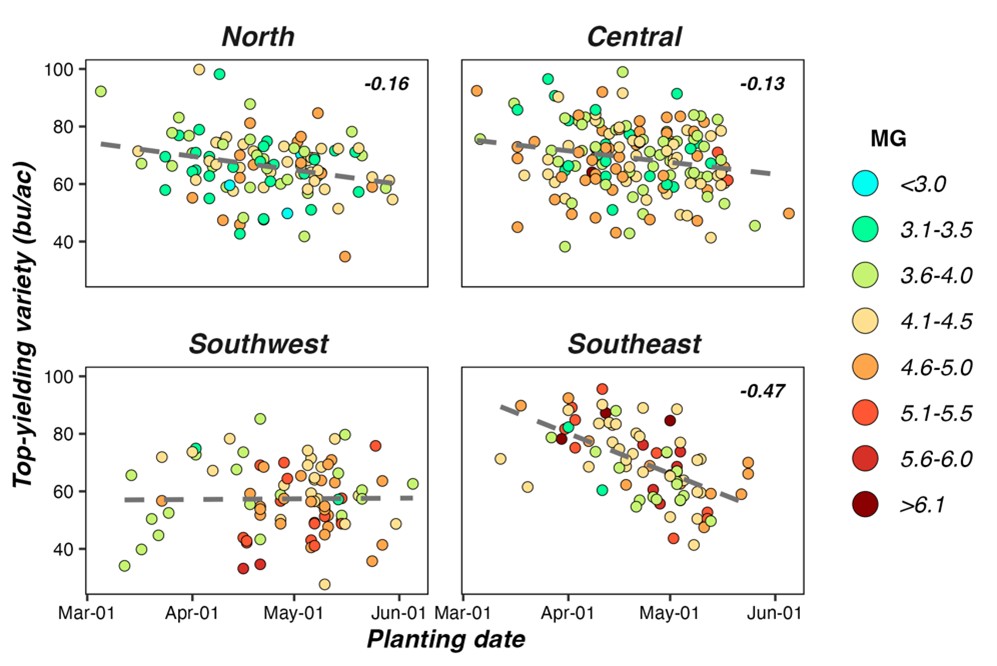 Graph of Soybean Yield in Relation to Soybean Planting Date by Region